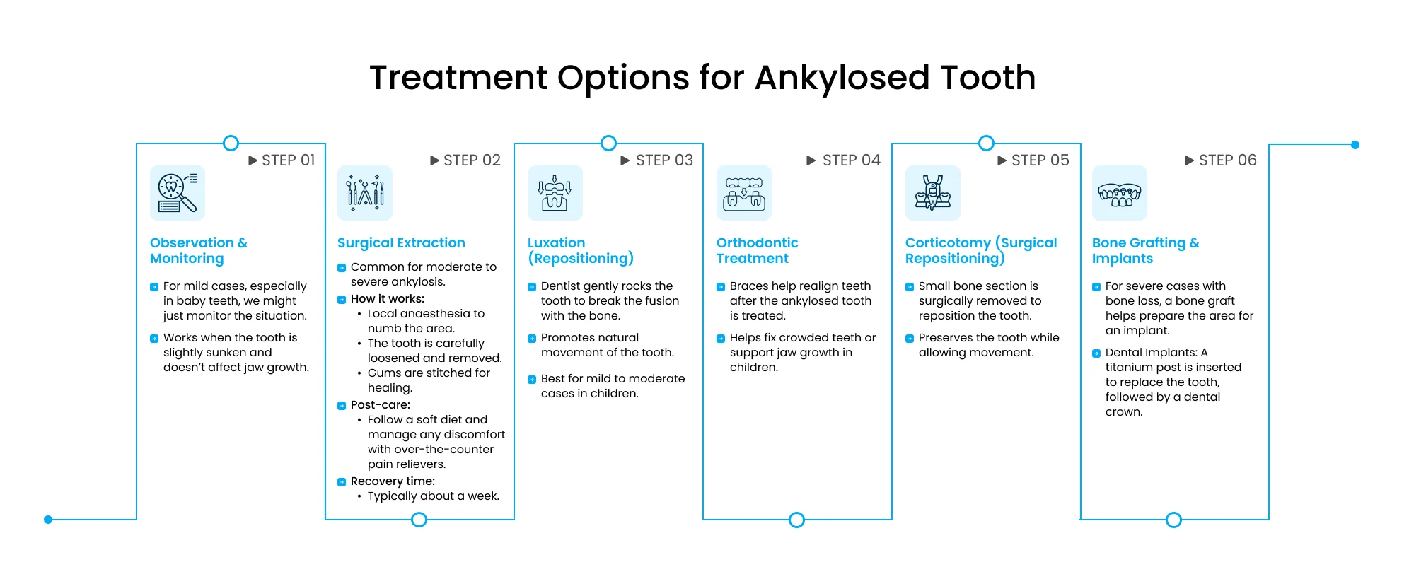 Image representing different treatment options for ankylosed tooth