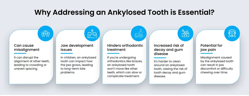 Infographic explaining why addressing an ankylosed tooth is essential