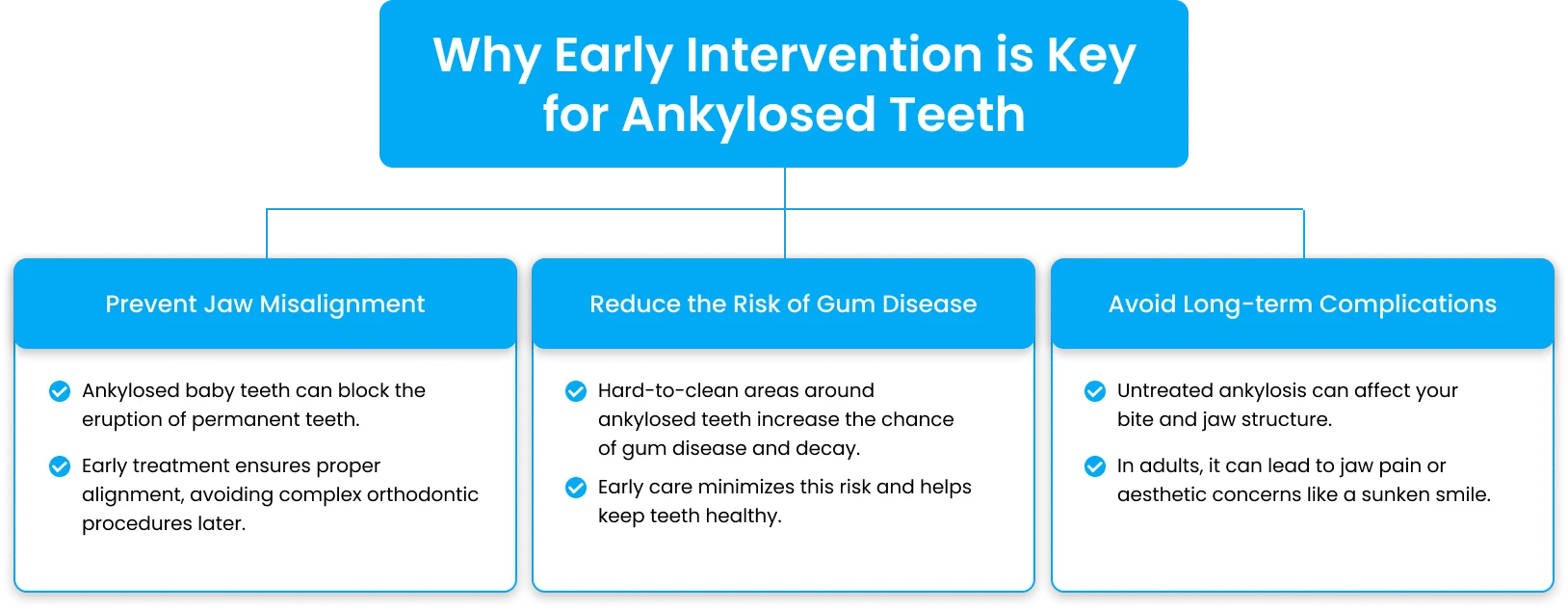 Infographic explaining why early intervention is key for ankylosed teeth