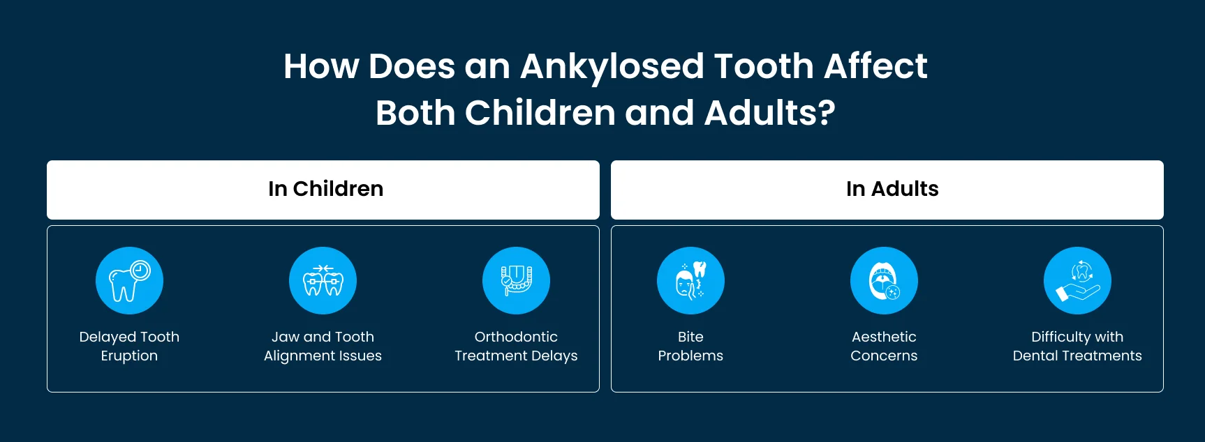 Infographic showing how does an ankylosed tooth affect both children and adults