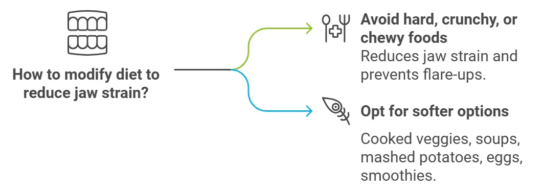 Impact of diet modifications on jaw pain