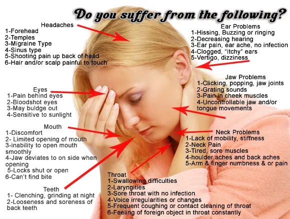 Diagram of TMJ-related symptoms on a woman’s face, including jaw pain, headaches, and ear issues