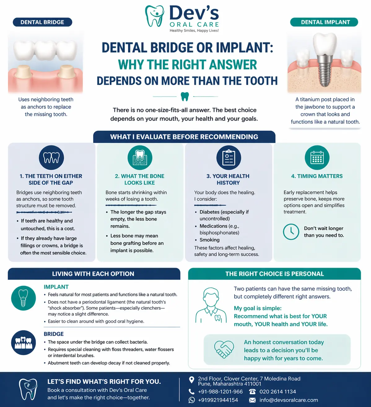 Dental Bridge or Implant