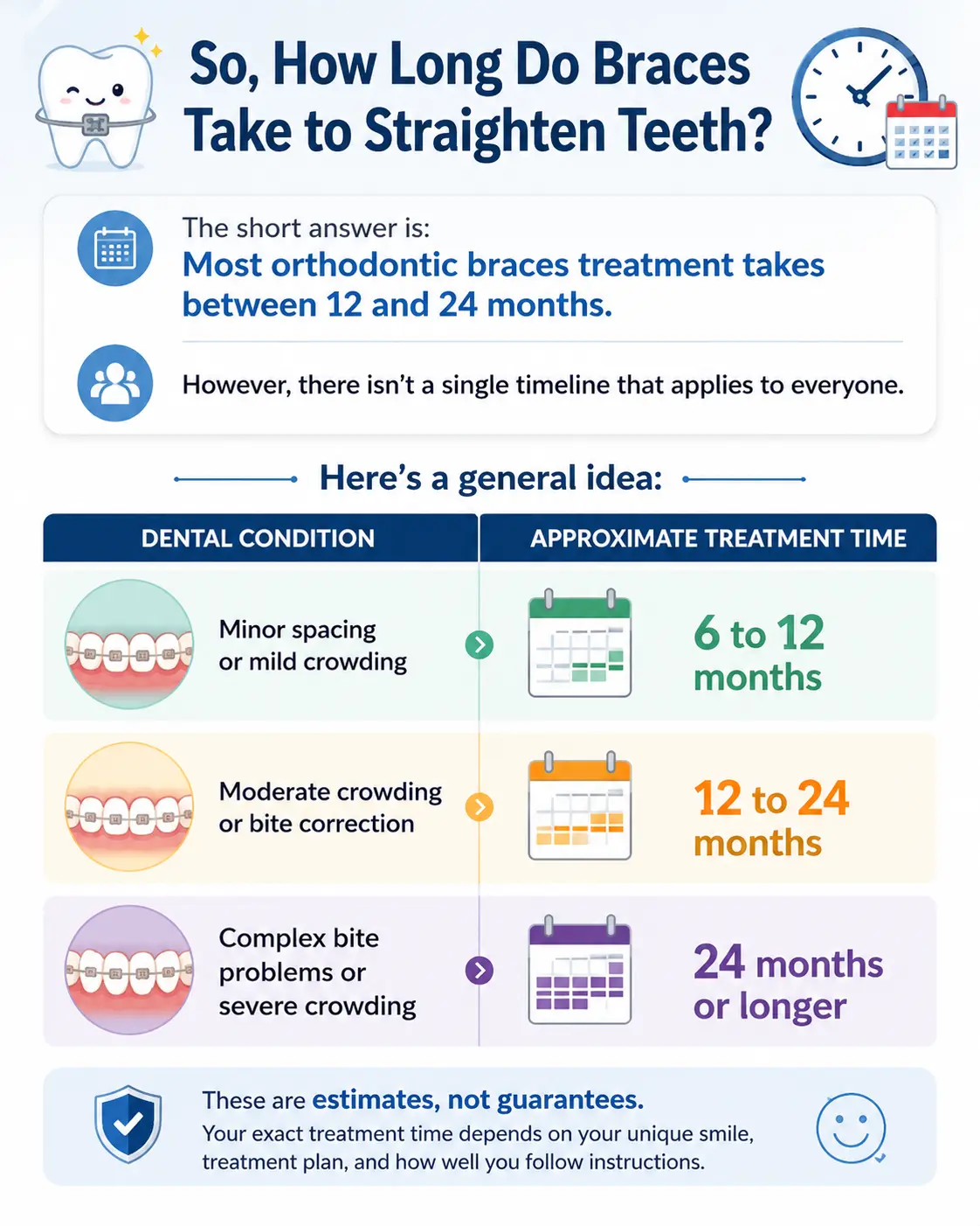 How Long Do Braces Take to Straighten Teeth